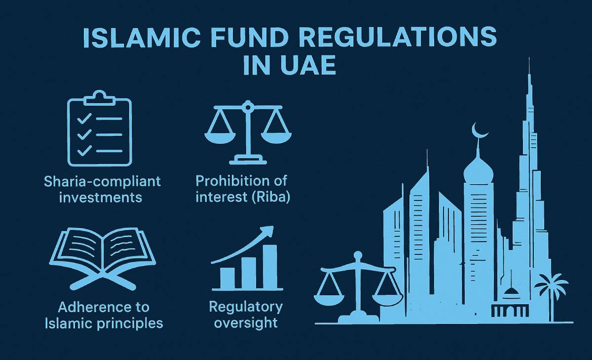Islamic Fund Regulations in UAE: What Fund Managers Need to Know